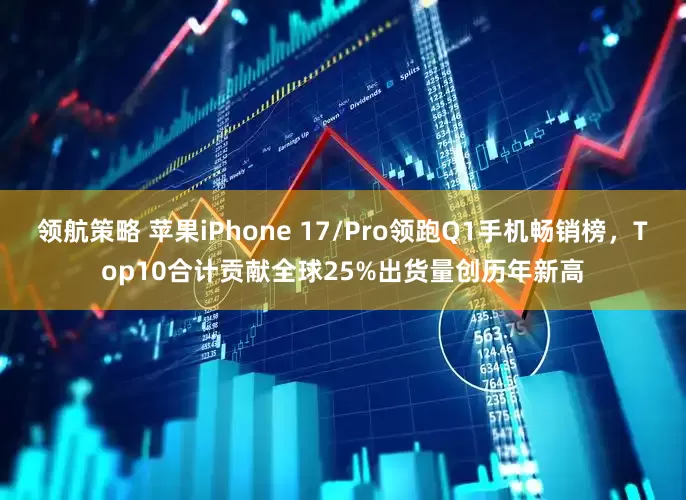 领航策略 苹果iPhone 17/Pro领跑Q1手机畅销榜,Top10合计贡献全球25%出货量创历年新高